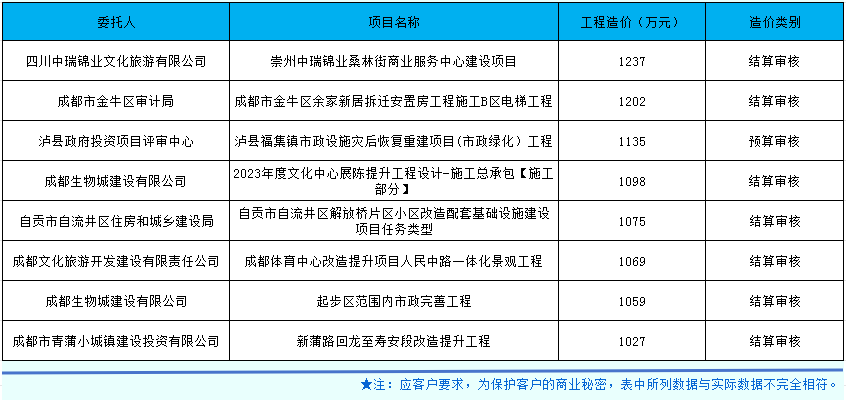 市政、房建合并.png